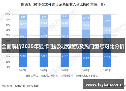 全面解析2025年显卡性能发展趋势及热门型号对比分析